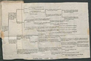 [Artificium Dialectices]