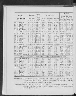 1877. Januar.