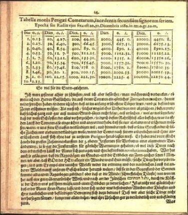 Tabella motûs Perigæi Cometarum, incedentis fecundûm fignorum feriem.