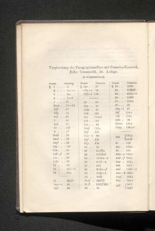 Vergleichung der Paragraphenziffern mit Gesenius-Kautzsch, Hebr. Grammatik, 26. Auflage.