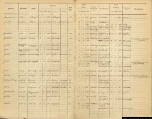 Einwohnerregister Münster, Nachname G
