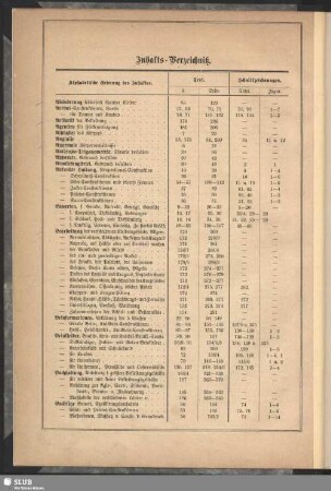 Alphabetische Ordnung des Inhaltes