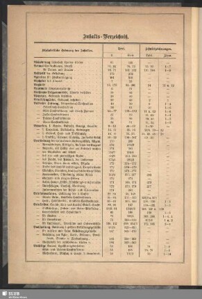 Alphabetische Ordnung des Inhaltes