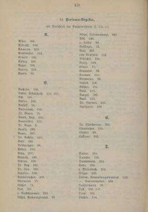 Alphabetisches Inhaltsverzeichnis - Personenregister