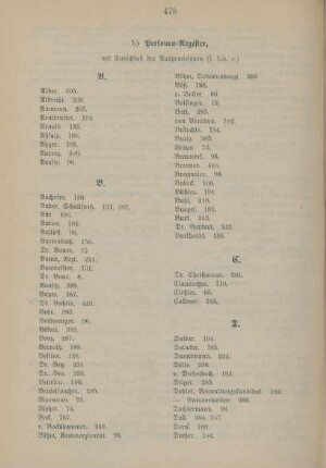 Alphabetisches Inhaltsverzeichnis - Personenregister