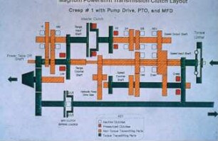 Magnum Powershift Transmission Clutch Layout - Creep # 1 with Pump Drive, PTO, and MFD