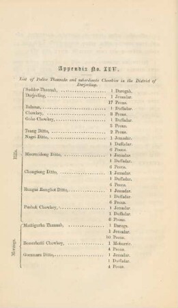 Appendix No. XIV