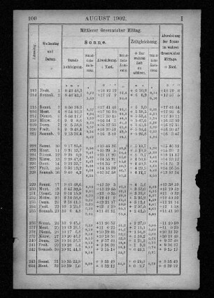 August 1902.