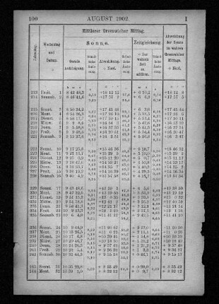 August 1902.
