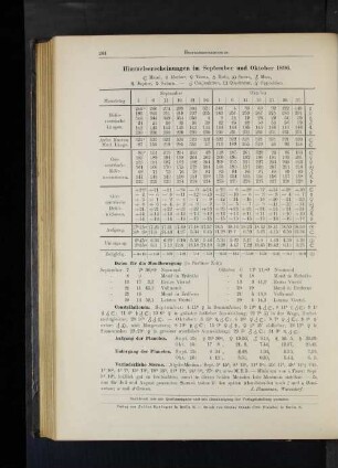 Himmelserscheinungen im September und Oktober 1896.