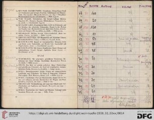 Glas (Nr. 70-93)