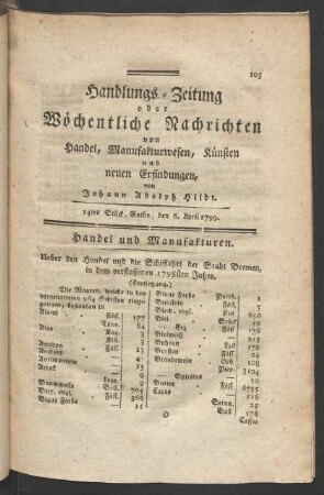 14tes Stück, Gotha, den 6. April 1799.