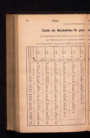 Tabelle der Wandstärken für gusseiserne Röhren bei hohem Druck.