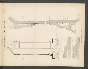Plate III. Practical notes on pipe founding.