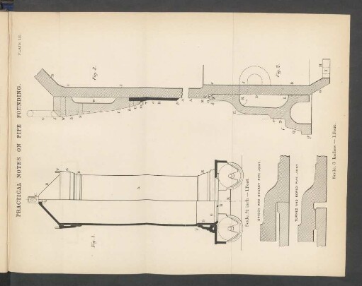 Plate III. Practical notes on pipe founding.