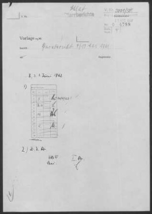 Schlat: Visitationsbericht mit Pfarrbericht 1961
