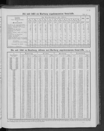 Die seit 1851 zu Harburg angekommenen Seeschiffe.