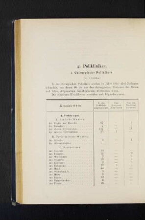 1. Chirurgische Poliklinik.