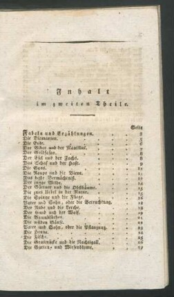 Inhalt im zweiten Theile.