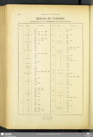 Nachweis der Textstellen, welche sich auf die Abbildungen der Tafeln beziehen.