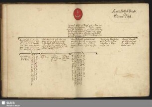 Samuel Gottlieb Voigts, Stammtafel