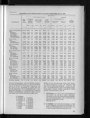 Tabelle 3: Erwerbstätige nach der Stellung im Beruf und nach Wirtschaftsbereichen am 27.5.1970
