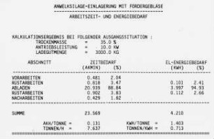 Anwelksilage-Einlagerung mit Fördergebläse (Arbeitszeit- und Energiebedarf)