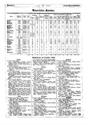 Universitäts-Kalender