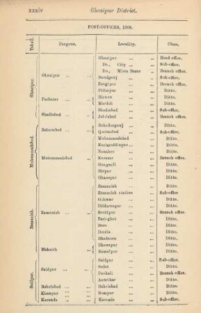 Post-offices, 1908
