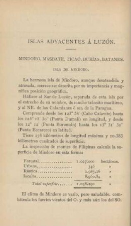 Islas adyacentes á Luzón