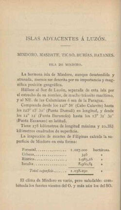 Islas adyacentes á Luzón