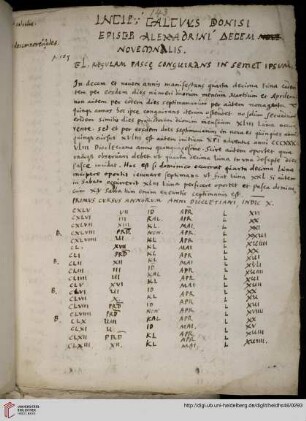 Calculus Dionisi episcopi Alexandrini decem novemnalis