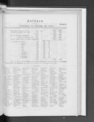 Anlage 1. Aufstellung der Aufträge für 1894.
