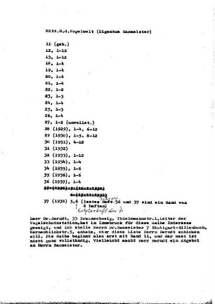 Liste der Bände "Mitteilung über die Vogelwelt"