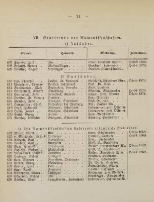 24-26, VII. Studirende der Naturwissenschaften