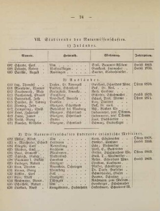 24-26, VII. Studirende der Naturwissenschaften