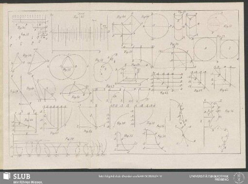 [Fig. 46 - Fig. 76]
