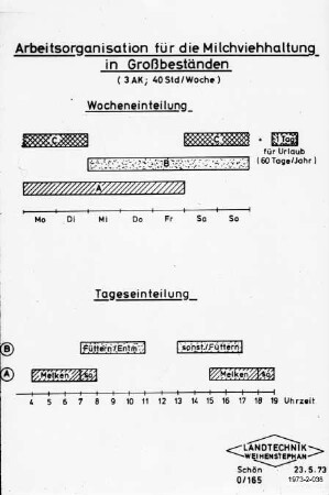 Arbeitsorganisation für die Milchviehhaltung in Großbeständen (3 AK; 40 Std./Woche)