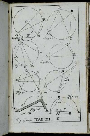Fig. Geom. Tab. XI.