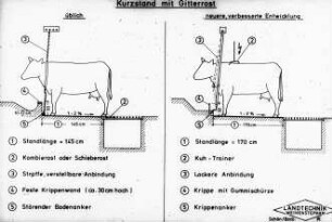 Kurzstand mit Gitterrost