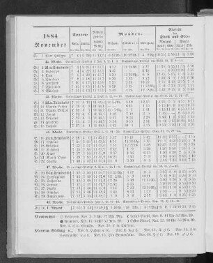 1884. November.