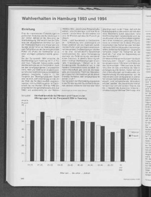 Wahlverhalten in Hamburg 1993 und 1994