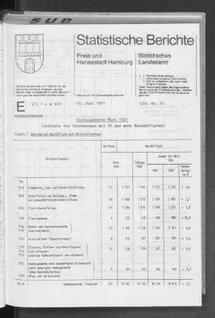 Ausbaugewerbe März 1981 : Lfd. Nr. 22