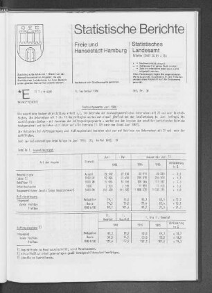 Bauhauptgewerbe Juni 1986 : Lfd. Nr. 36