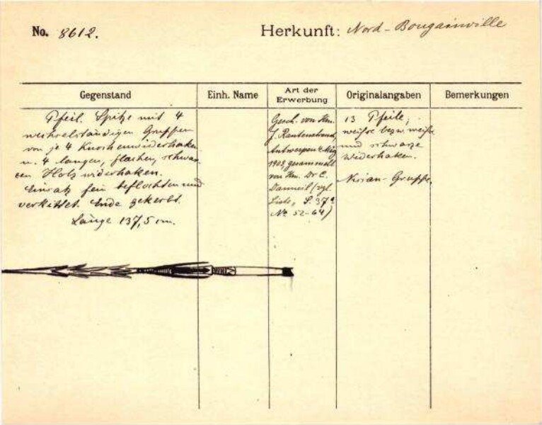 This is a digitised version of a historical document. It reflects the context in which it was created and does not meet today's standards for language that is aware of history and diversity.