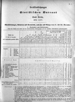 1876/1877: Veröffentlichungen des Statistischen Bureaus der Stadt Berlin