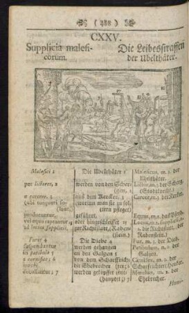 CXXV. Supplicia maleficorum. Die Leibesstraffen der Ubelthäter