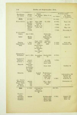 Tabellen und Vergleichszahlen