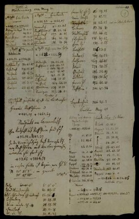 Beobachtungen von 1804 - 1807 [Titel laut Katalog Theo Gerardy] (Ansetzungssachtitel von Bearbeiter/in), [diverse Orte], 1804 - 1807 : Geodätische Messungen um Braunschweig. B. Beobachtungen 1804 - 1807 [Titel laut altem Umschlag]