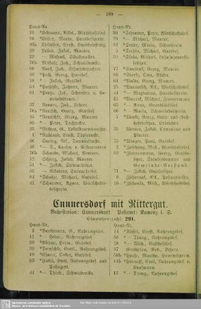 Cunnersdorf mit Rittergut